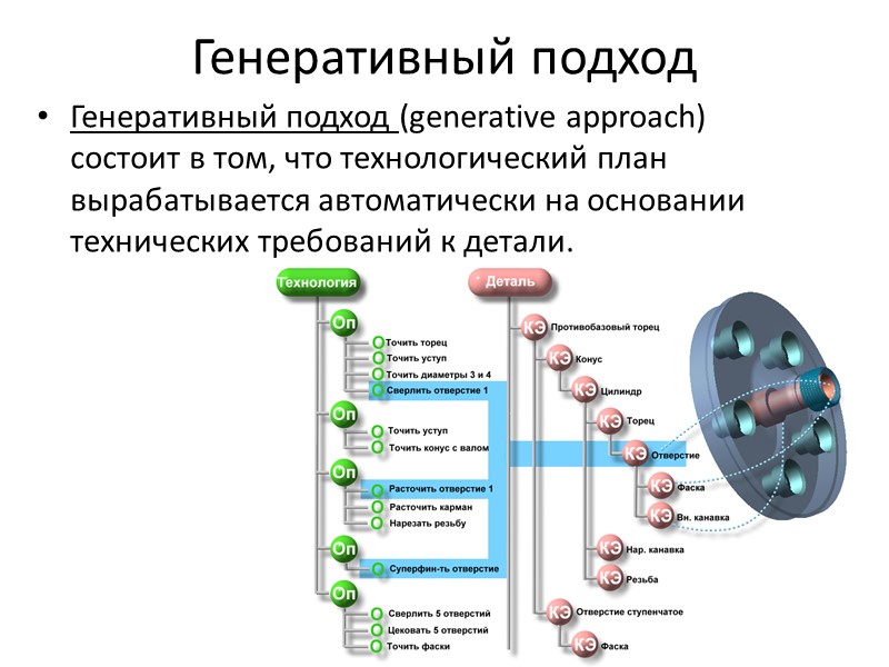 Генеративный подход Генеративный подход (generative approach) состоит в том, что технологический план вырабатывается автоматически